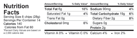 Nutrition Facts for Salted Donkey Chips