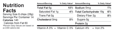 Nutrition Facts for Unsalted Donkey Chips